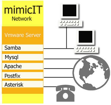 network